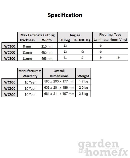 Laminate Cutter Specification